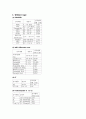 Case study ( Hypoglycemia ) 저혈당증 8페이지