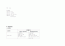 Case study ( Acute pancreatitis ) 급성 췌장염 18페이지