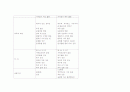 Case study ( Acute pancreatitis ) 급성 췌장염 19페이지