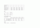 Case study ( Acute pancreatitis ) 급성 췌장염 22페이지