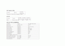 Case study ( Acute pancreatitis ) 급성 췌장염 25페이지