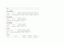 Case study ( Acute pancreatitis ) 급성 췌장염 26페이지