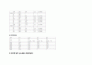 Case study ( Acute pancreatitis ) 급성 췌장염 28페이지