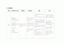 Case study ( Acute pancreatitis ) 급성 췌장염 31페이지