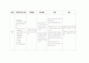 Case study ( Acute pancreatitis ) 급성 췌장염 32페이지