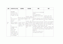 Case study ( Acute pancreatitis ) 급성 췌장염 33페이지