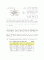 20대 지식인의 미디어 이용에 관한 의식변화, 이용형태와 각 매체별 신뢰도, 인지도, 호감도 등 수용자의 평가와 어떠한 만족을 얻고 있는가에 대한 연구 5페이지