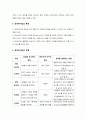 감성 리더십에 관한 조사 4페이지
