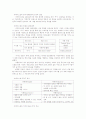 기업분석 보고서-미샤 7페이지