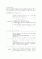 종합인지기능 진담검사 평가보고서 10페이지