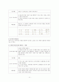 종합인지기능 진담검사 평가보고서 12페이지