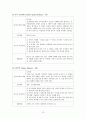종합인지기능 진담검사 평가보고서 13페이지