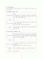 종합인지기능 진담검사 평가보고서 14페이지