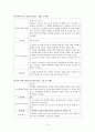 종합인지기능 진담검사 평가보고서 15페이지