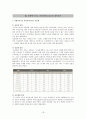 종합인지기능 진담검사 평가보고서 18페이지