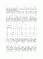 종합인지기능 진담검사 평가보고서 29페이지