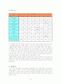 [청소년 진로 문제] 청소년진로문제에 대한 실태와 문제점 및 청소년진로 대응 방안 16페이지