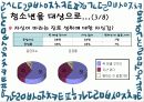 [청소년 진로 문제] 청소년진로문제에 대한 실태와 문제점 및 청소년진로 대응 방안 9페이지