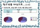 [청소년 진로 문제] 청소년진로문제에 대한 실태와 문제점 및 청소년진로 대응 방안 11페이지