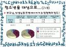 [청소년 진로 문제] 청소년진로문제에 대한 실태와 문제점 및 청소년진로 대응 방안 13페이지