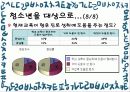 [청소년 진로 문제] 청소년진로문제에 대한 실태와 문제점 및 청소년진로 대응 방안 14페이지