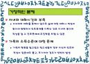 [청소년 진로 문제] 청소년진로문제에 대한 실태와 문제점 및 청소년진로 대응 방안 23페이지