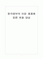 [이란 제재]한국정부의 이란 제재에 따른 변화 양상 보고서 1페이지