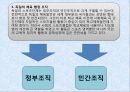 독일의 체육 발표ppt 5페이지