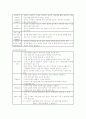 분만과정(1~4기) 3페이지