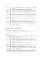 분만과정(1~4기) 5페이지