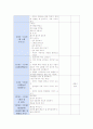 보육실습일지(계절 : 봄)입니다. 2페이지