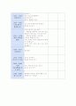 보육실습일지(계절 : 봄)입니다. 3페이지
