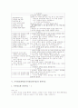 가치명료화학습(가치명료화수업)의 개념, 절차, 단계, 가치명료화학습(가치명료화수업)의 사례, 가치명료화학습(가치명료화수업)의 훈련자료와 프로그램, 가치명료화학습(가치명료화수업)의 수업모형과 실제 분석 5페이지