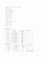 만성신부전 case study 15페이지