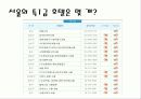 호텔업에 대한 개념과 특성 12페이지