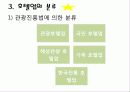 호텔업에 대한 개념과 특성 18페이지