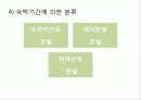 호텔업에 대한 개념과 특성 22페이지