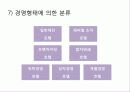 호텔업에 대한 개념과 특성 25페이지