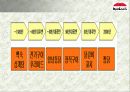 교촌치킨 성공전략 6페이지