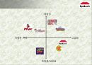 교촌치킨 성공전략 7페이지