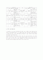 초등학교 3, 4학년의 교과통합 복식교육(복식수업, 복식학급), 초등학교 3, 4학년의 도덕과, 사회과, 영어과와 체육과 복식교육(복식수업, 복식학급), 초등학교 3, 4학년의 복식교육(복식수업, 복식학급) 장단점분석 6페이지