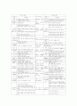 초등학교 3, 4학년의 교과통합 복식교육(복식수업, 복식학급), 초등학교 3, 4학년의 도덕과, 사회과, 영어과와 체육과 복식교육(복식수업, 복식학급), 초등학교 3, 4학년의 복식교육(복식수업, 복식학급) 장단점분석 19페이지