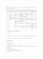 초등학교 3, 4학년의 교과통합 복식교육(복식수업, 복식학급), 초등학교 3, 4학년의 도덕과, 사회과, 영어과와 체육과 복식교육(복식수업, 복식학급), 초등학교 3, 4학년의 복식교육(복식수업, 복식학급) 장단점분석 22페이지