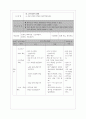 제주도 수업지도안 5페이지