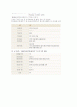 충청북도 관광상품 조사 6페이지