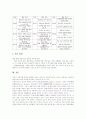[학생성취도평가]학생성취도평가의 목적, 학생성취도평가의 유형과 절차, 학생성취도평가의 교과평가, 학생성취도평가의 재량활동평가, 학생성취도평가의 특별활동평가, 학생성취도평가의 행동발달상황평가 분석 11페이지