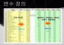 미니탭을 이용한 한국영화산업의 성장요인분석 5페이지