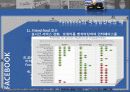 페이스북(facebook)마케팅사례및 서비스분석과 한계점 19페이지