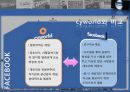 페이스북(facebook)마케팅사례및 서비스분석과 한계점 33페이지