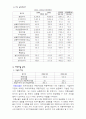 신한증권 재무재표분석 2페이지